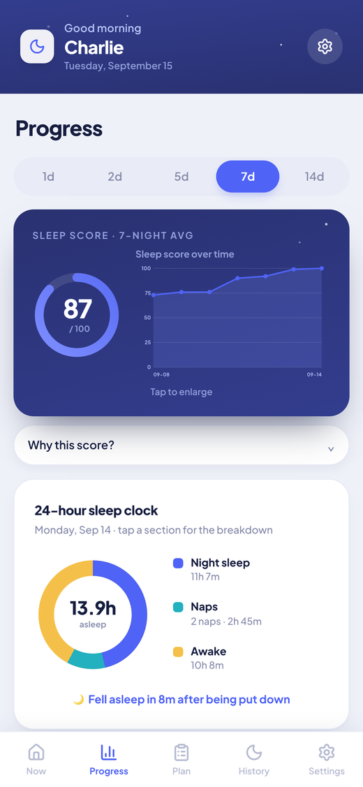 Progress screen with a sleep score of 87 and a 24 hour sleep clock